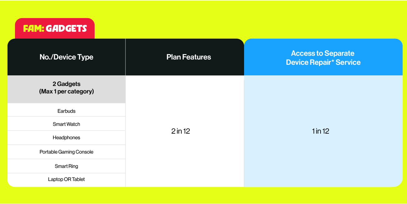 mobileswop-fam-gadget