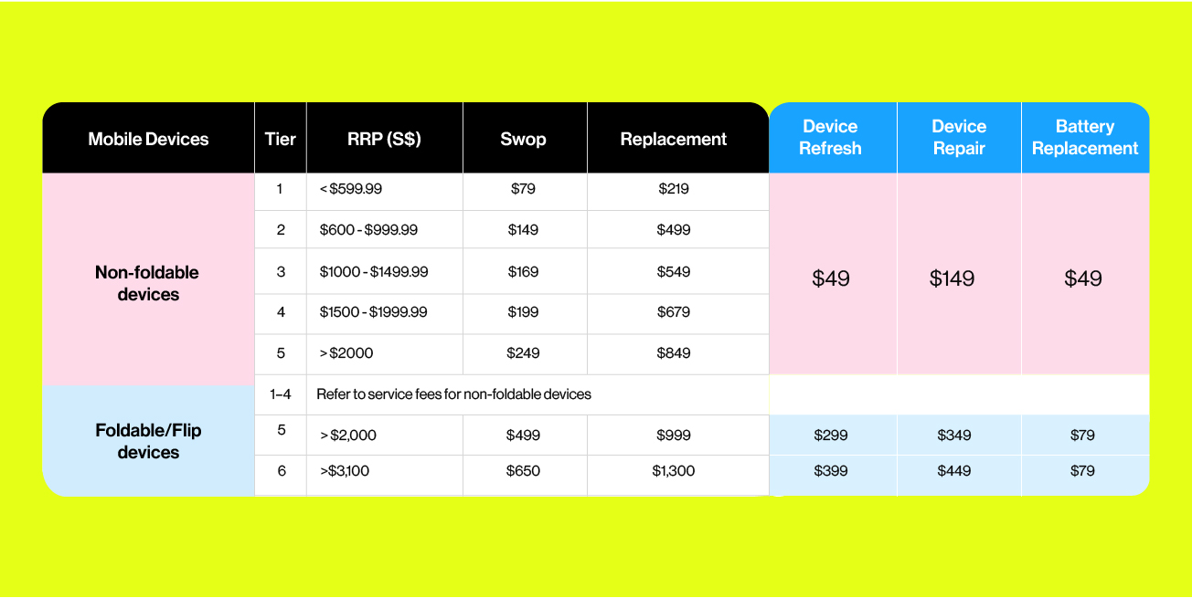 mobile-service-request