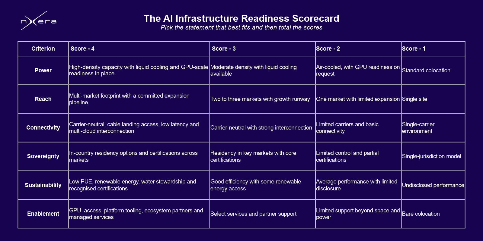 The AI Infrastructure Readiness Scorecard