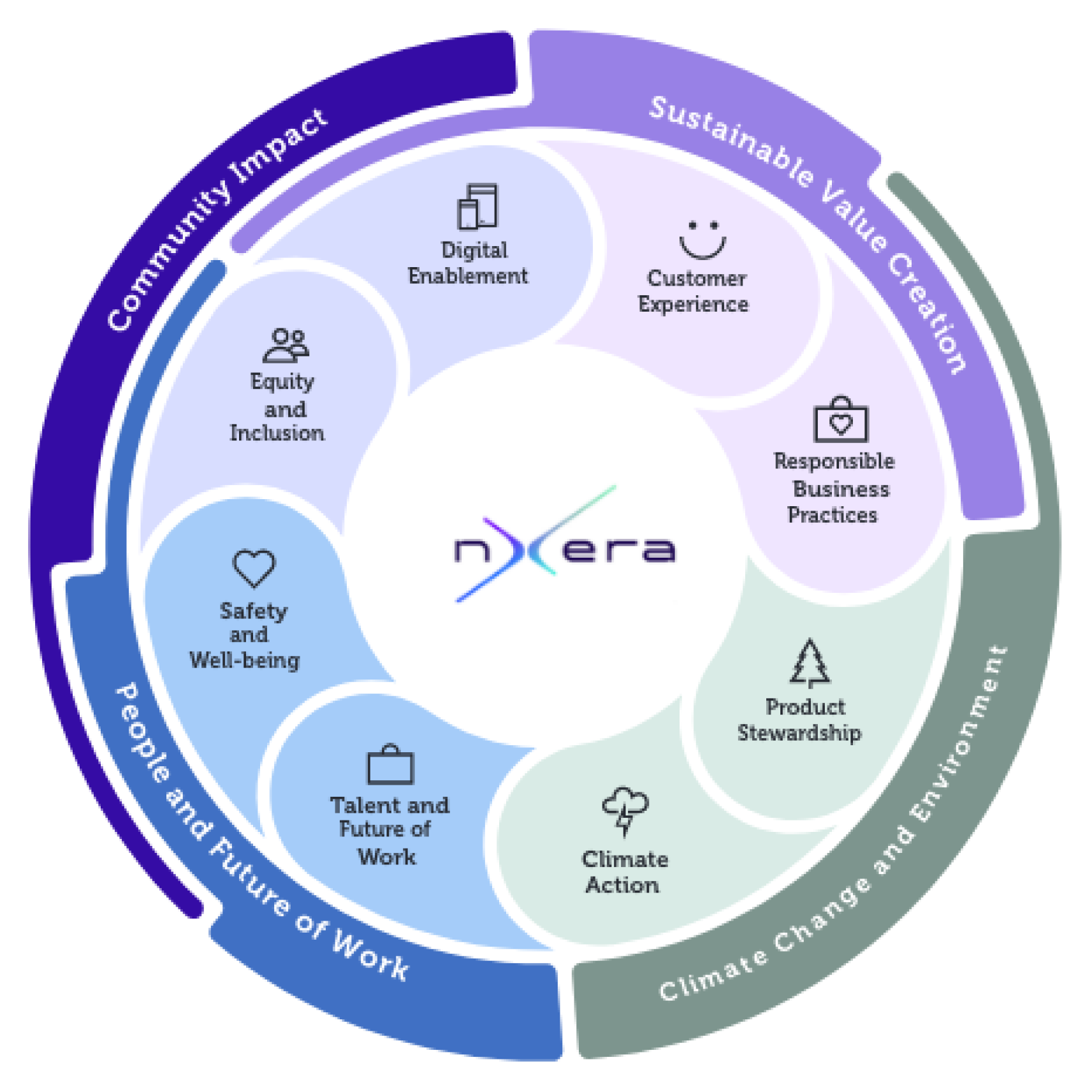 New Ways of Doing Business in a Hyperconnected World - Detecon
