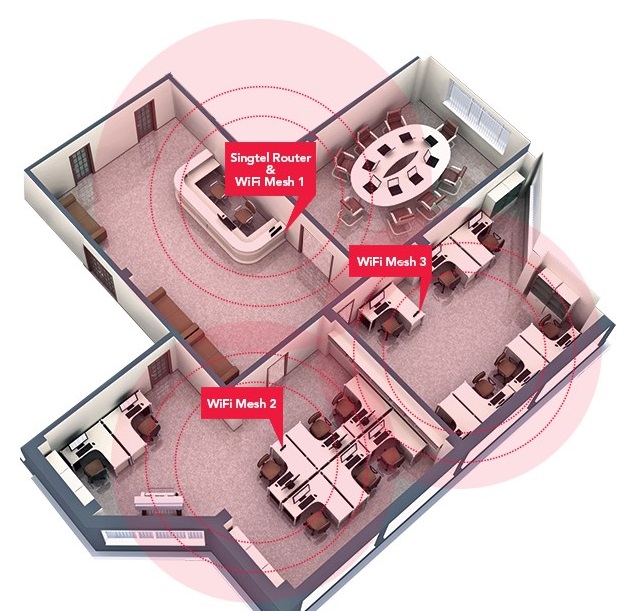 wifi mesh