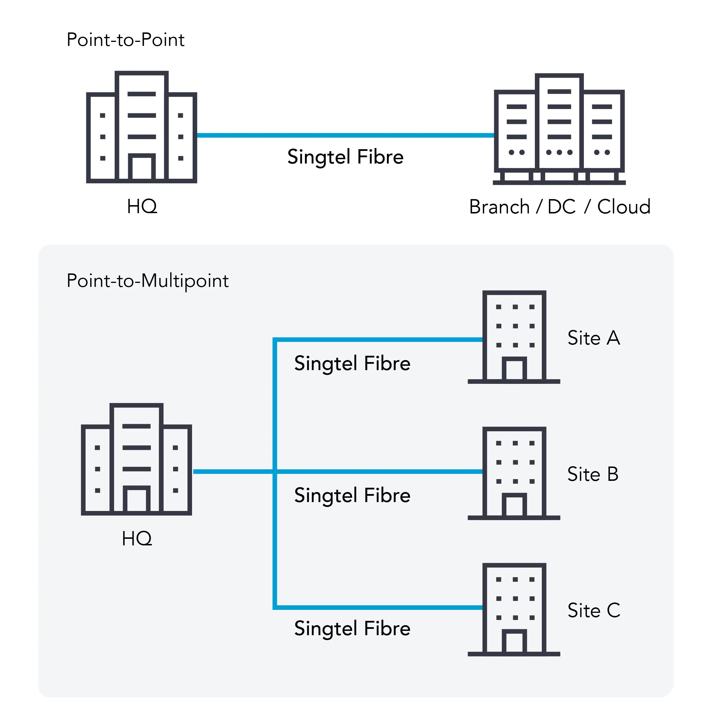 High-performance, reliable, and cost-effective Ethernet connectivity.