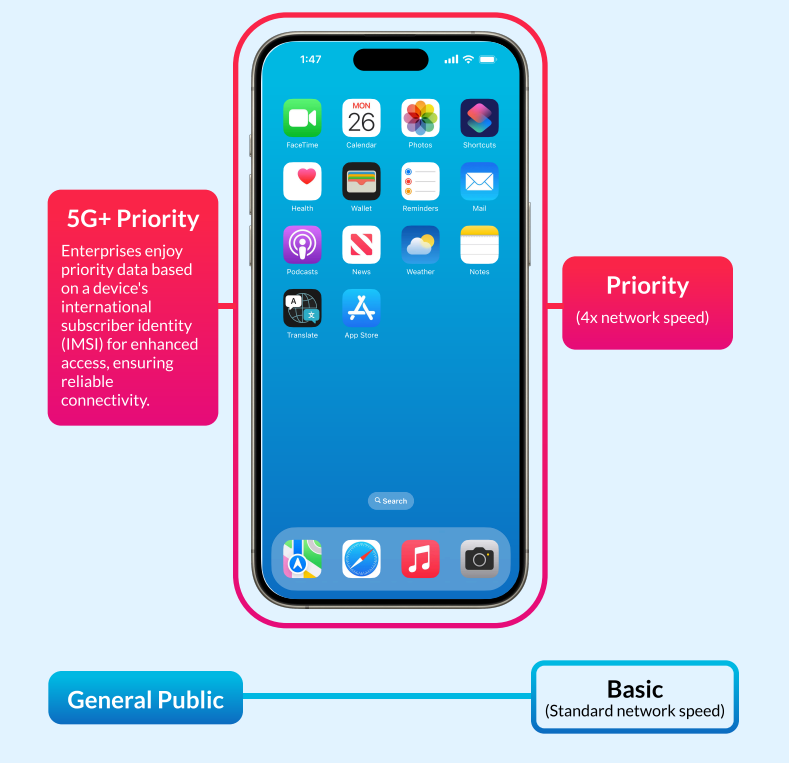 Harness the full power of 5G by dynamically assigning network resources to cater to the unique needs of users or businesses, guaranteeing peak performance and efficiency at all times with Singtel.