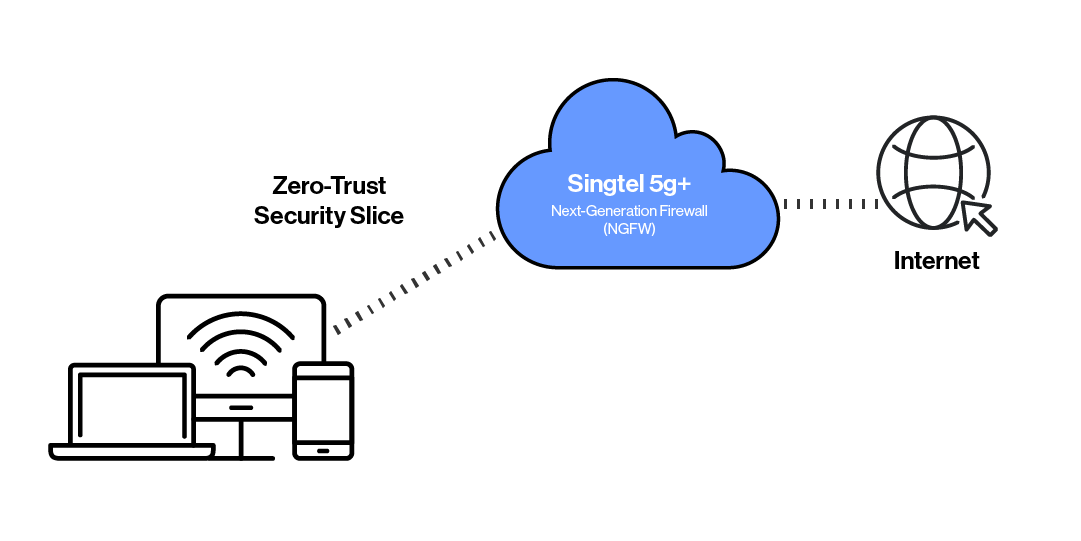 Enterprise Mobile Protect