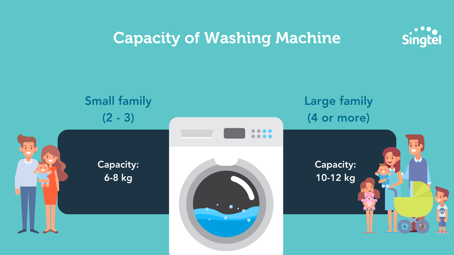 Your guide to buying a washing machine in Singapore Singtel