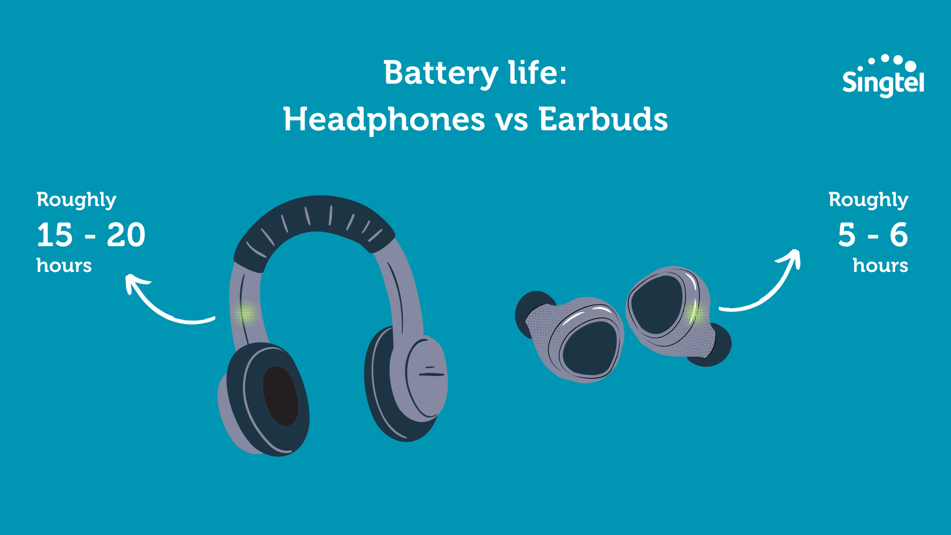 Should you use earbuds or headphones for gaming Singtel