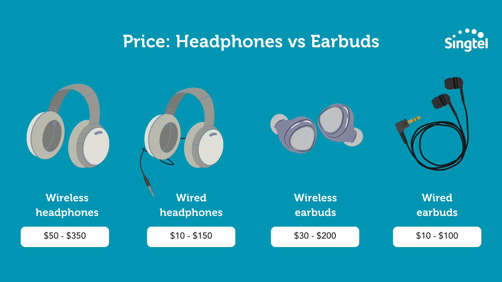 Should you use earbuds or headphones for gaming? - Singtel