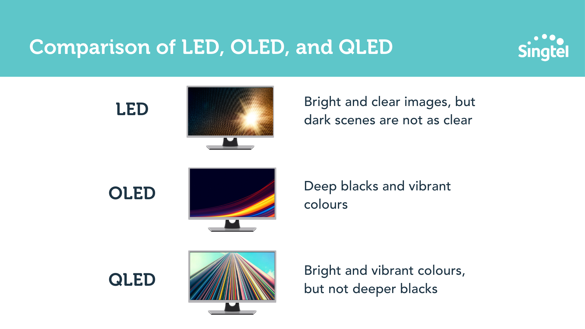 TVs in Singapore Your guide to buying a TV Singtel