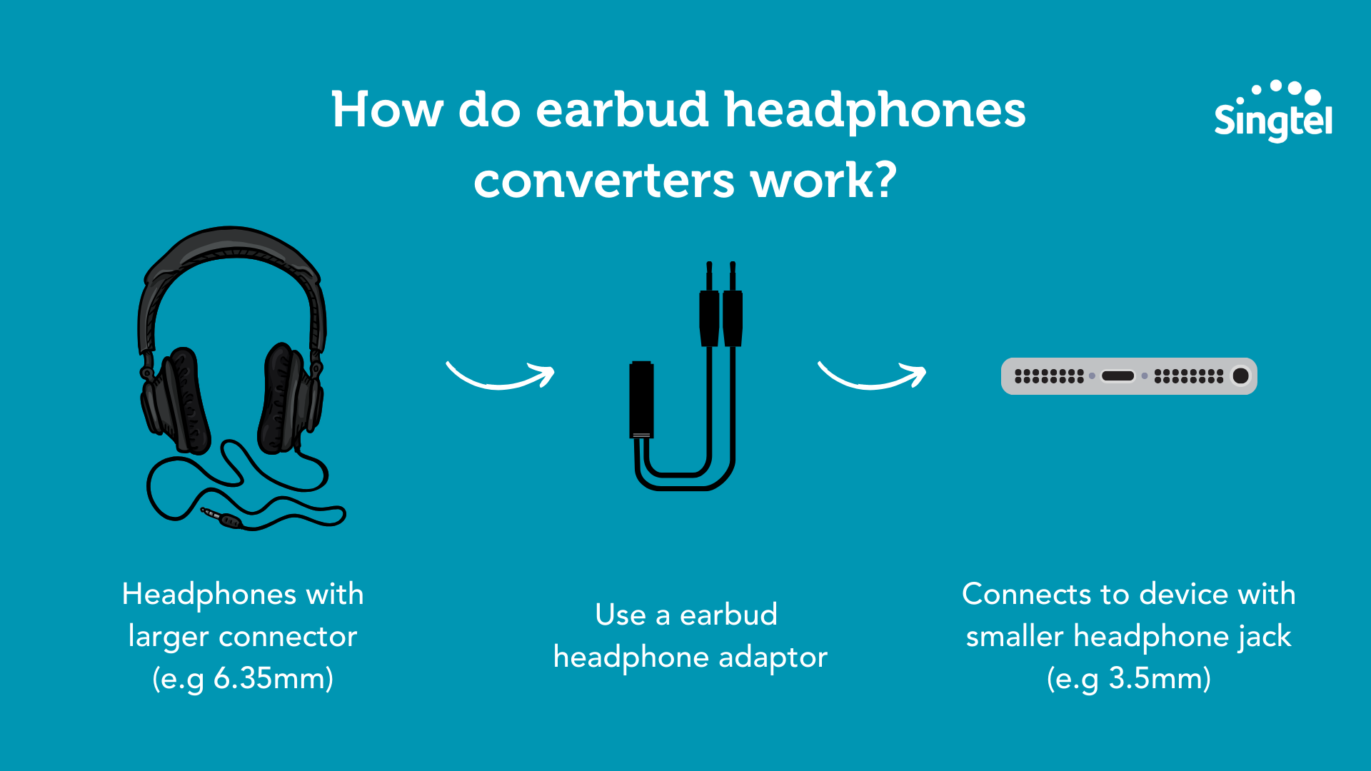 Headphones-related FAQs