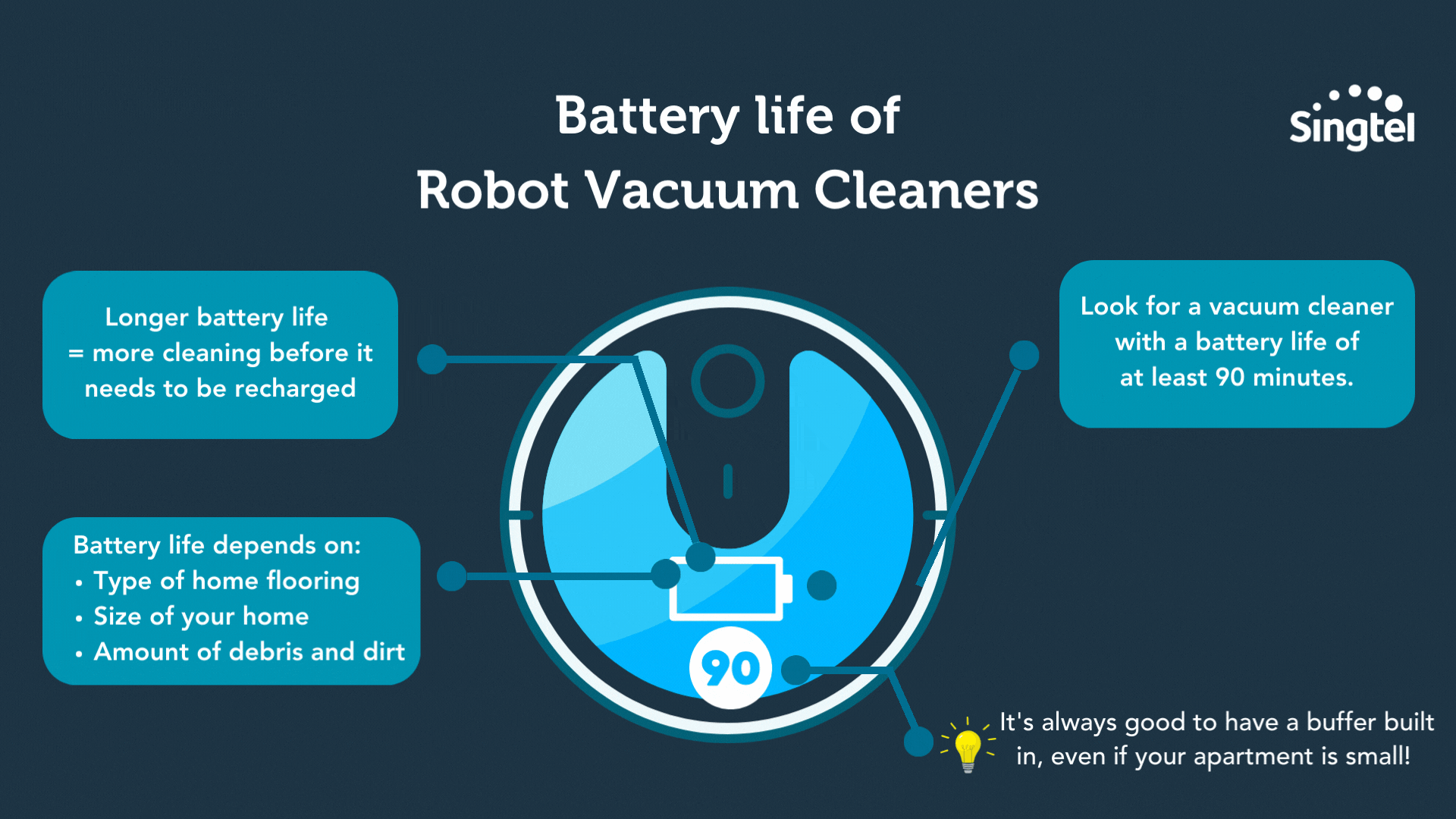 Which are the best robot vacuum cleaners in Singapore? Singtel