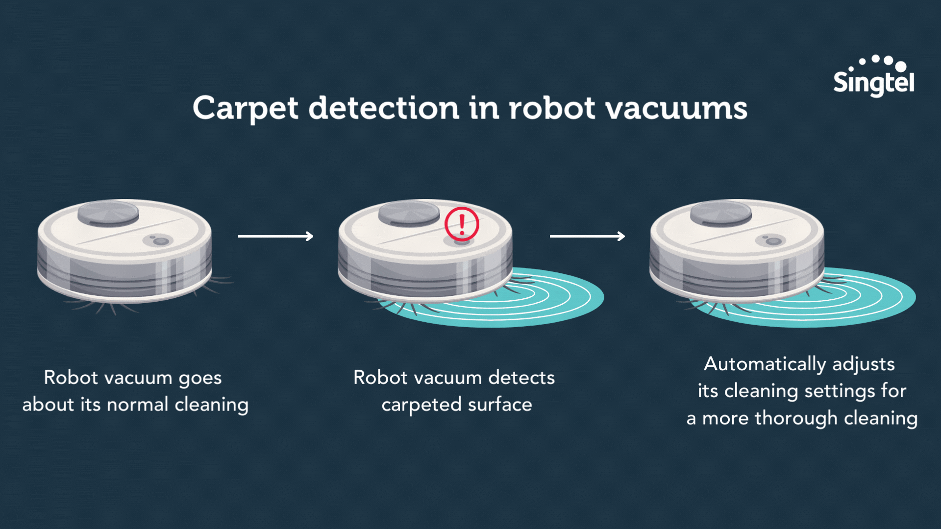 Your guide to buying a robot vacuum cleaner in Singapore Singtel