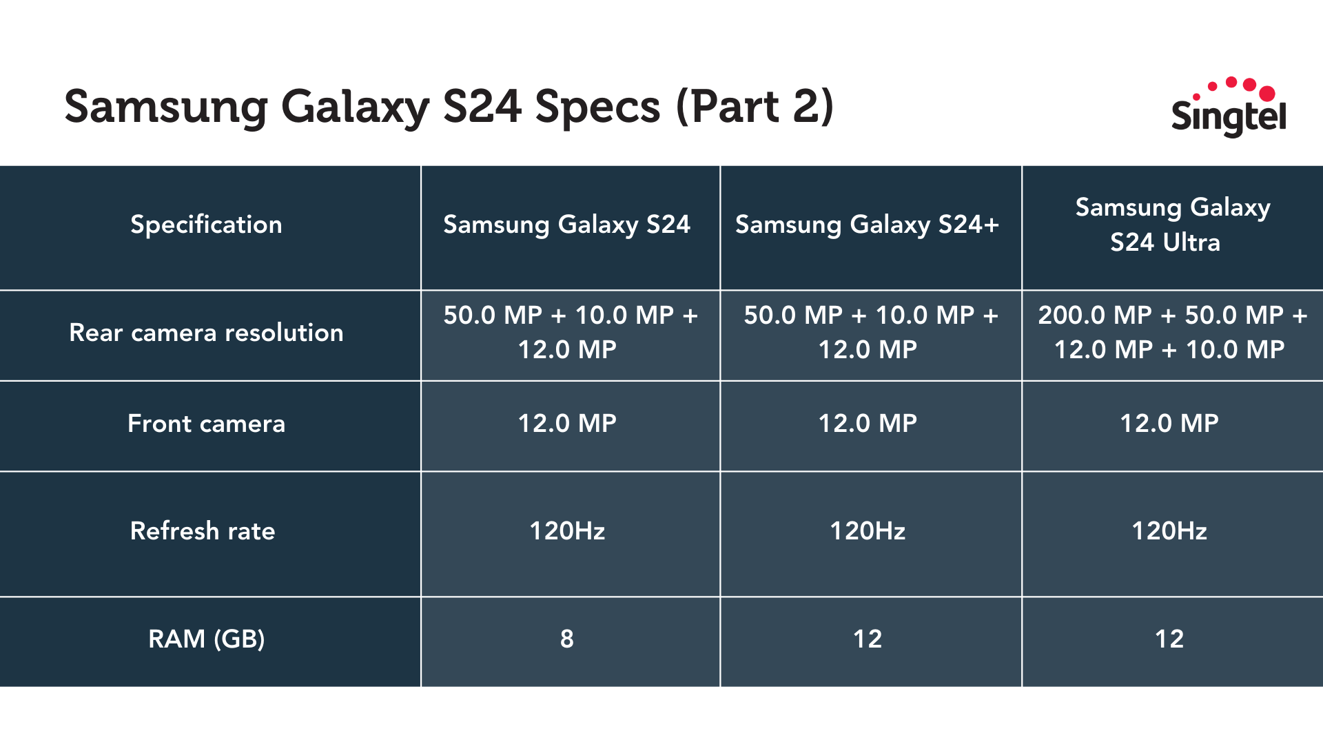 Samsung Galaxy S24: Specs