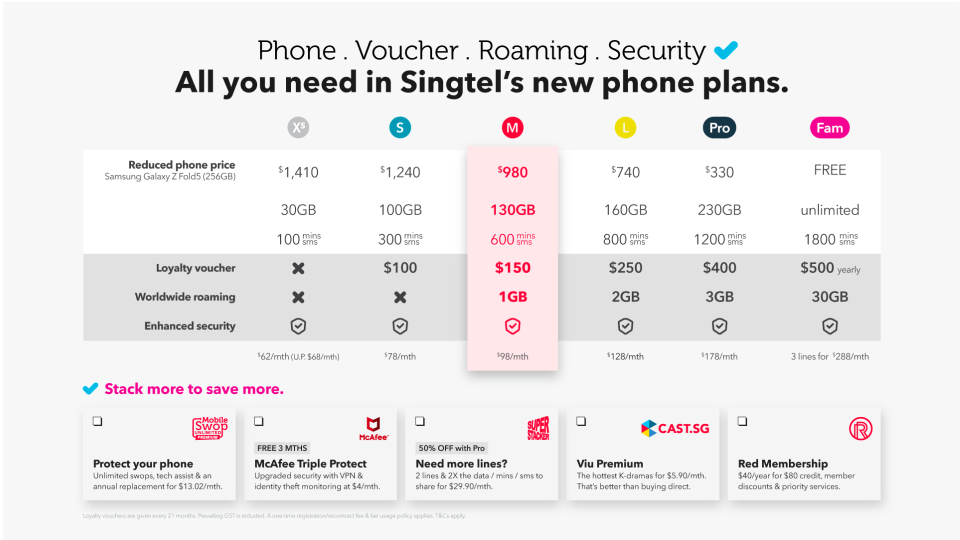 Singtel Plans All The Singtel Mobile Plans Explained Singtel Singtel Plans All The Singtel Mobile Plans Explained Singtel