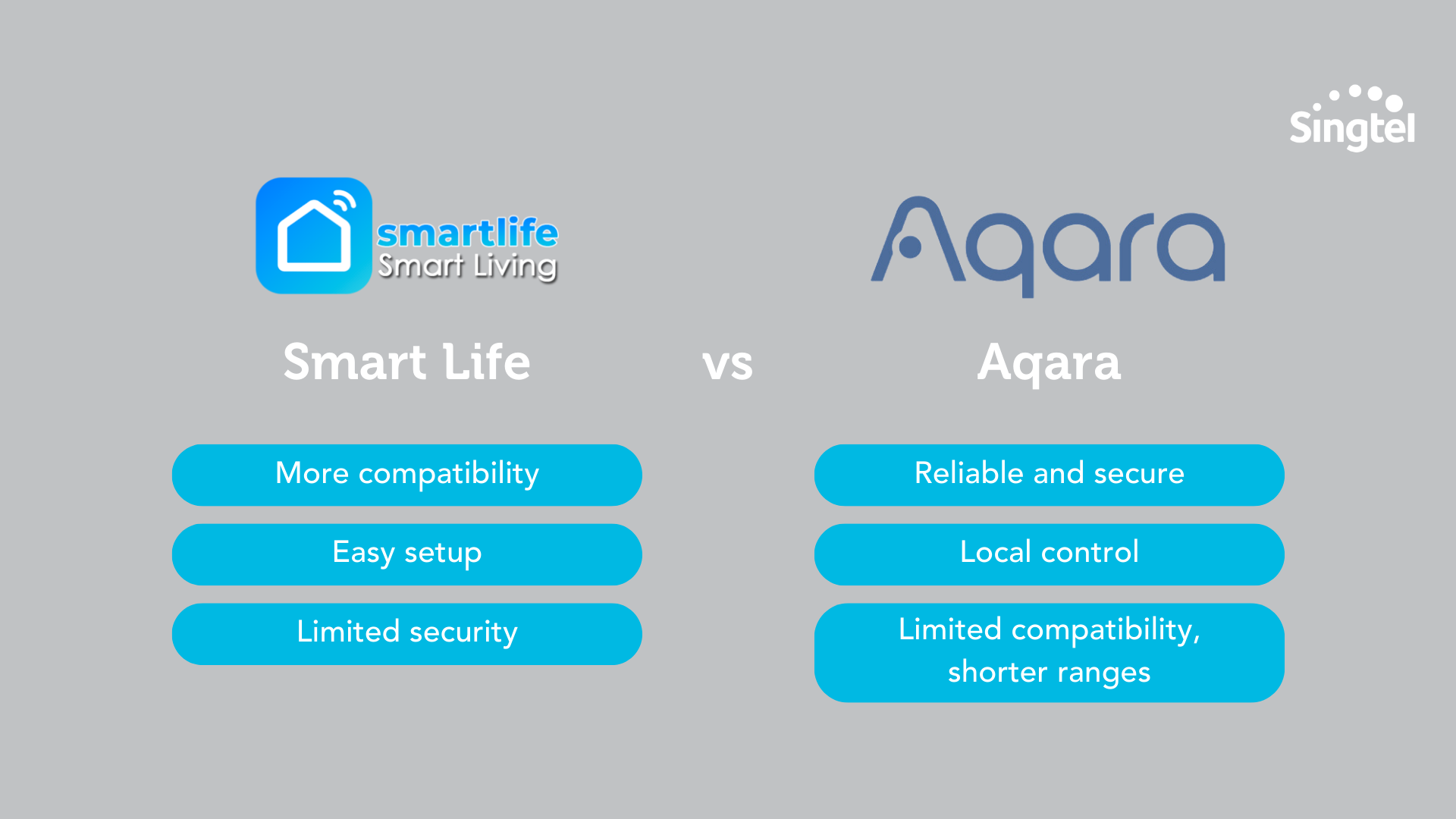 aqara-vs-smart-life-systems