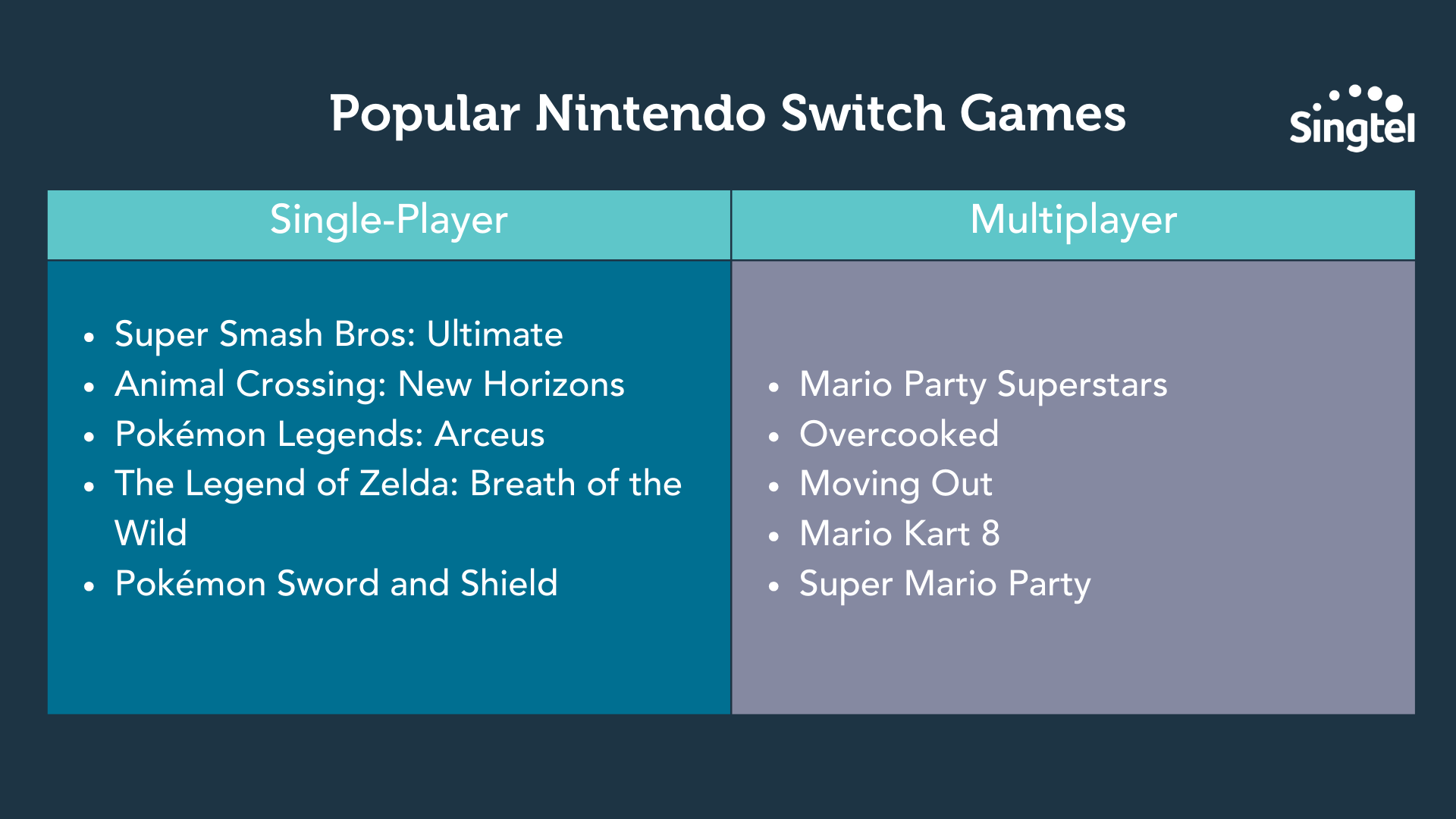 Nintendo Switch games