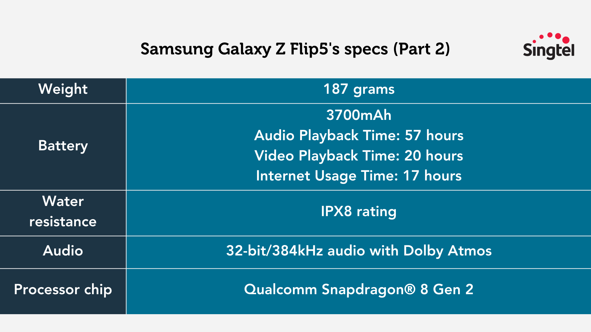 Galaxy Z Flip5 Specs