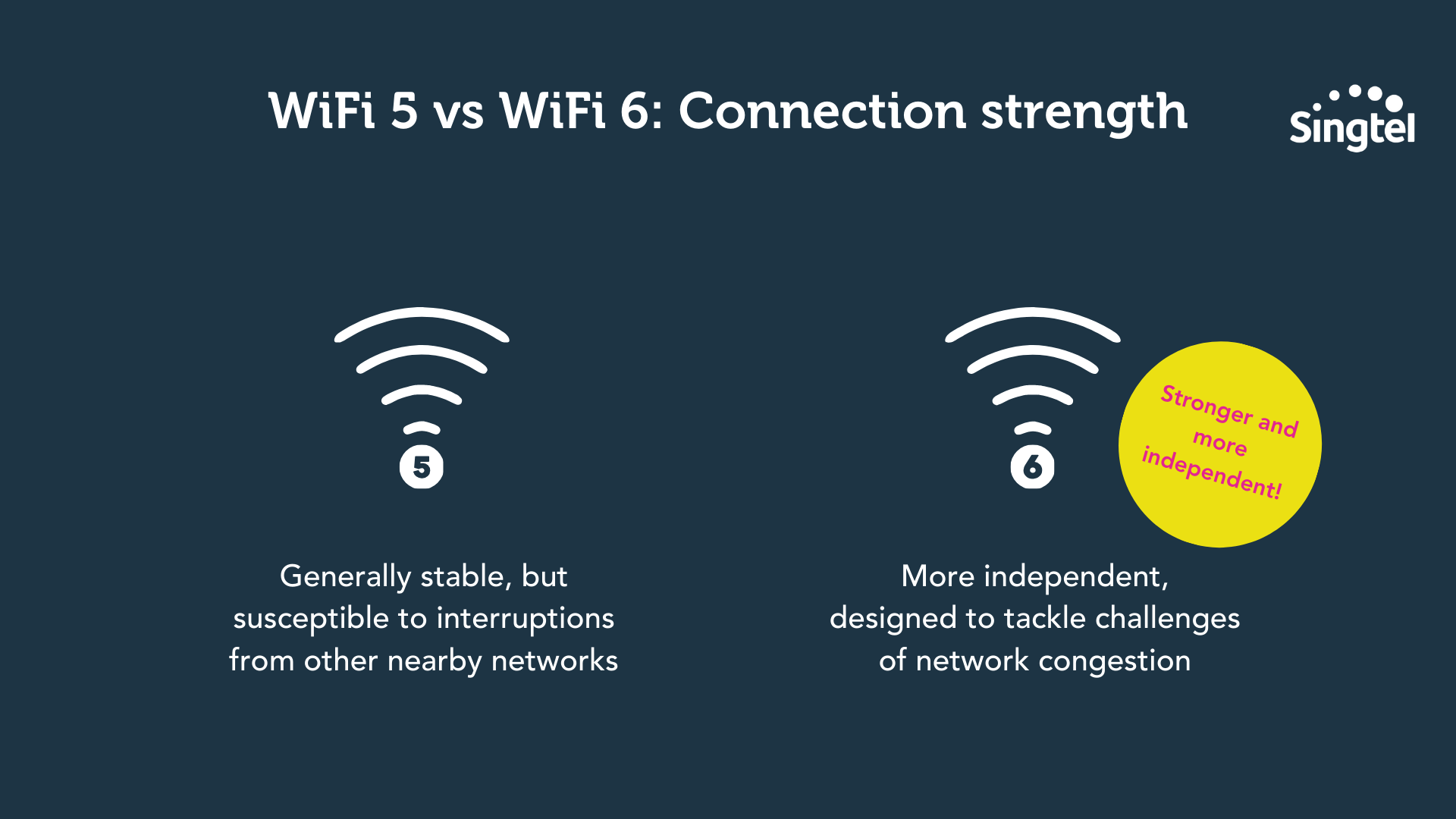 What’s the difference between WiFi 5 vs WiFi 6? Singtel