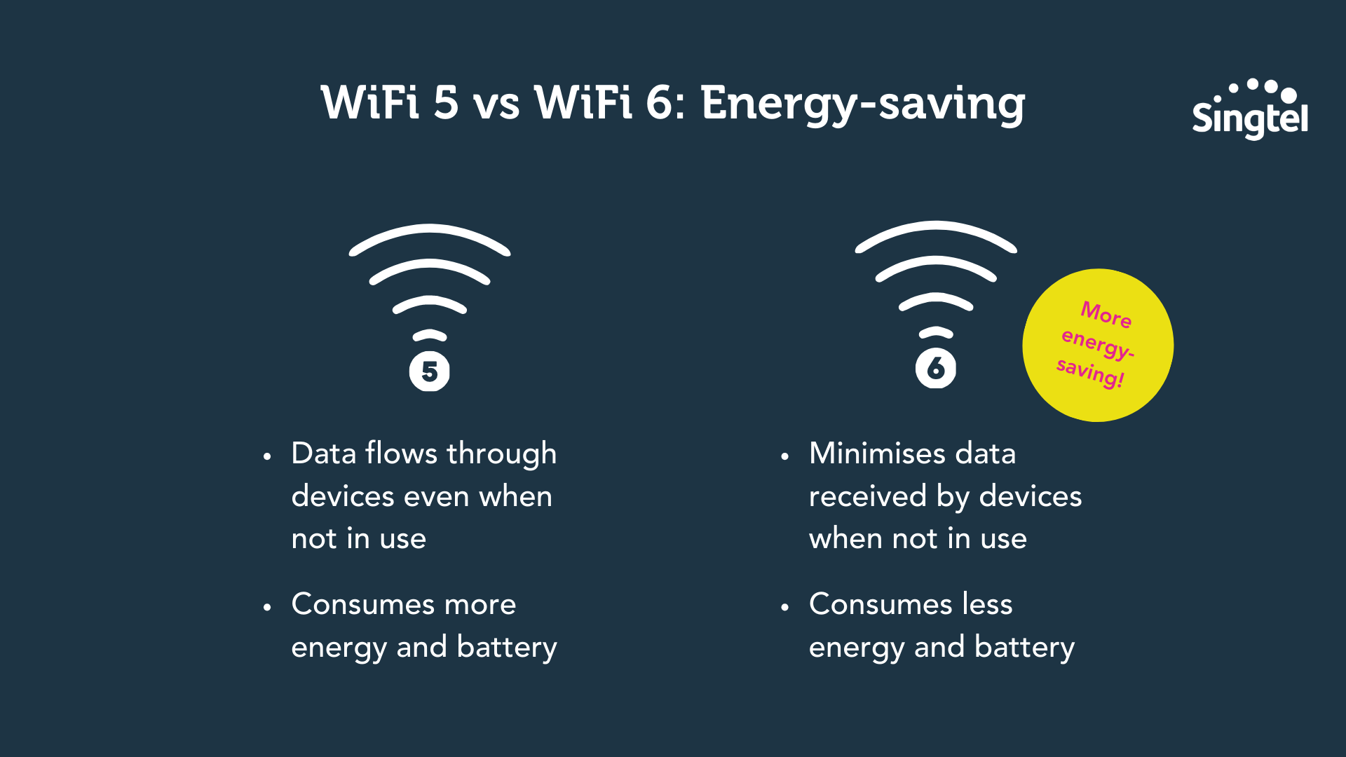 What’s the difference between WiFi 5 vs WiFi 6? Singtel