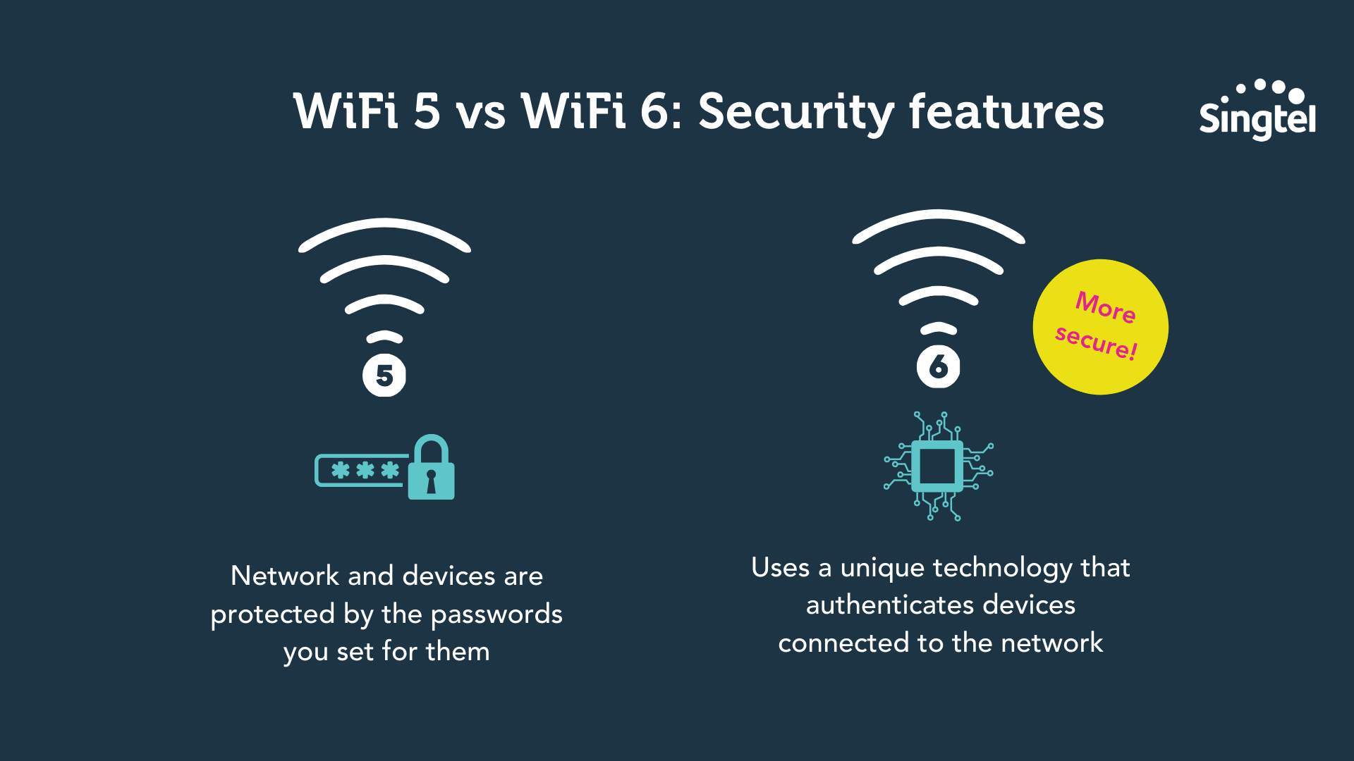 What’s the difference between WiFi 5 vs WiFi 6? Singtel