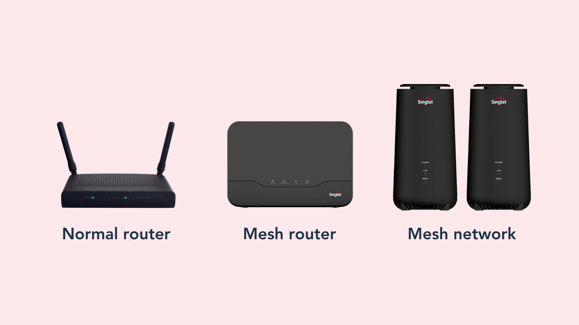 WiFi Mesh Singapore: Best WiFi mesh for your home