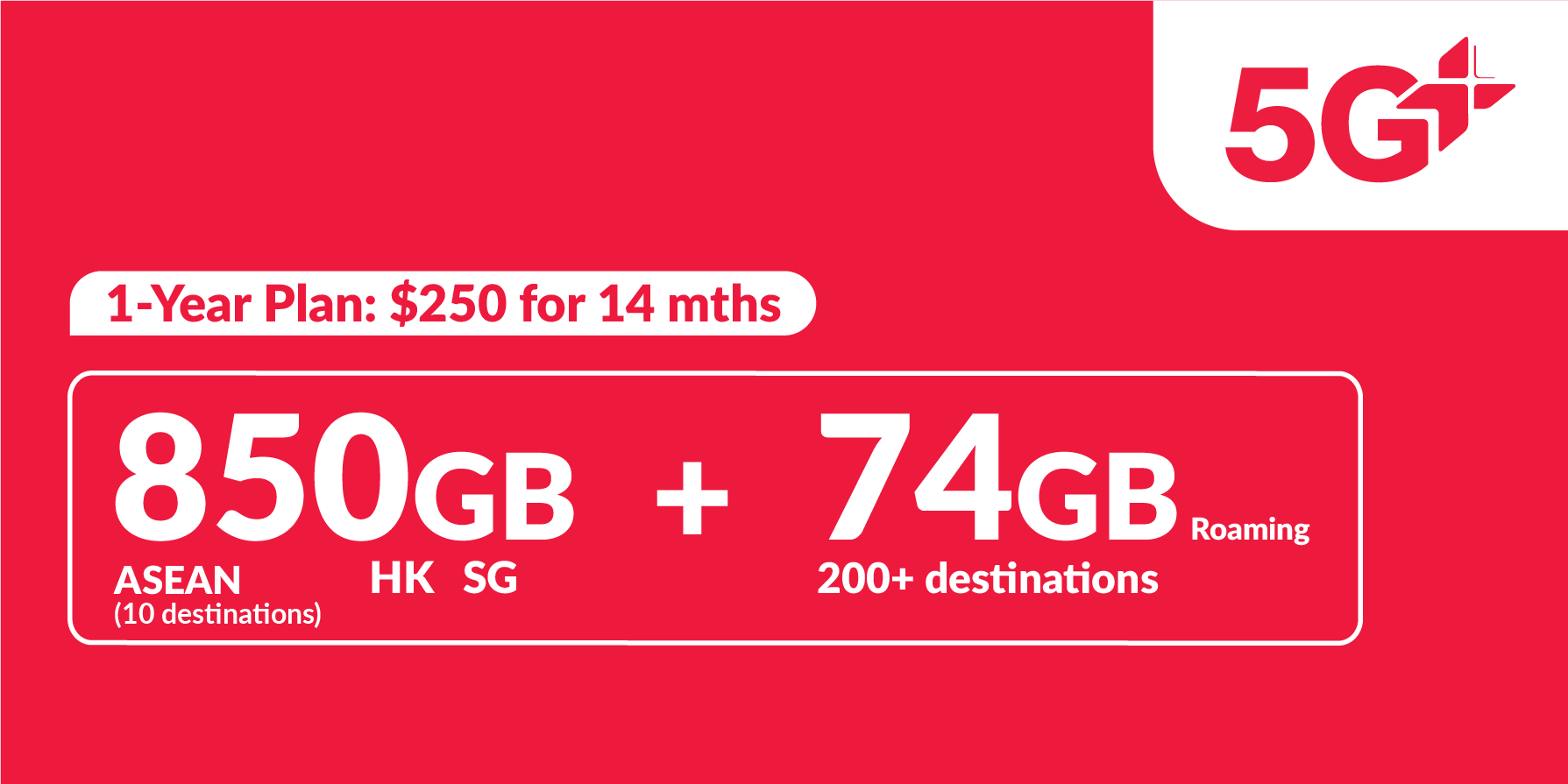 $250/1 Year Best for Frequent Travellers