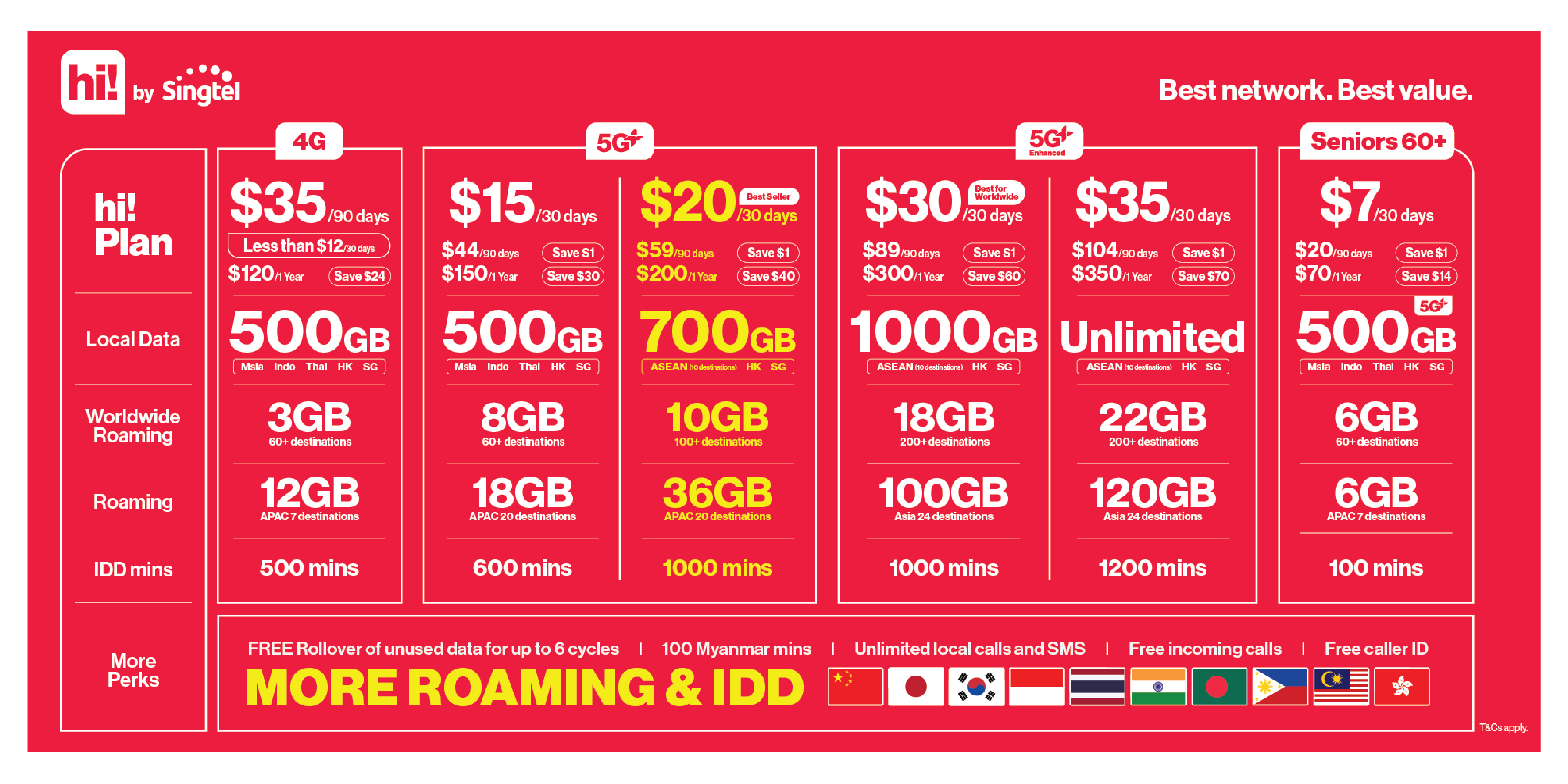 hi! by Singtel plan details table