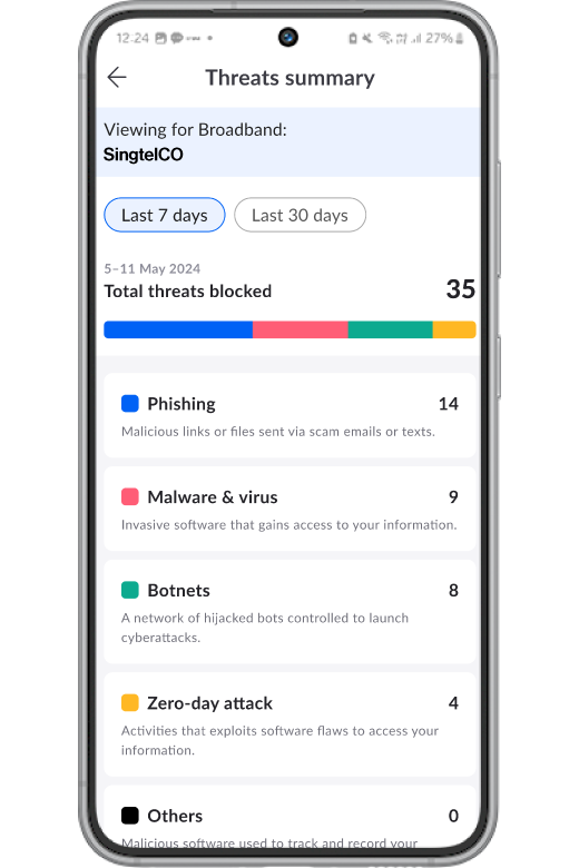 Threat Summary Report (Broadband Protect Plus)