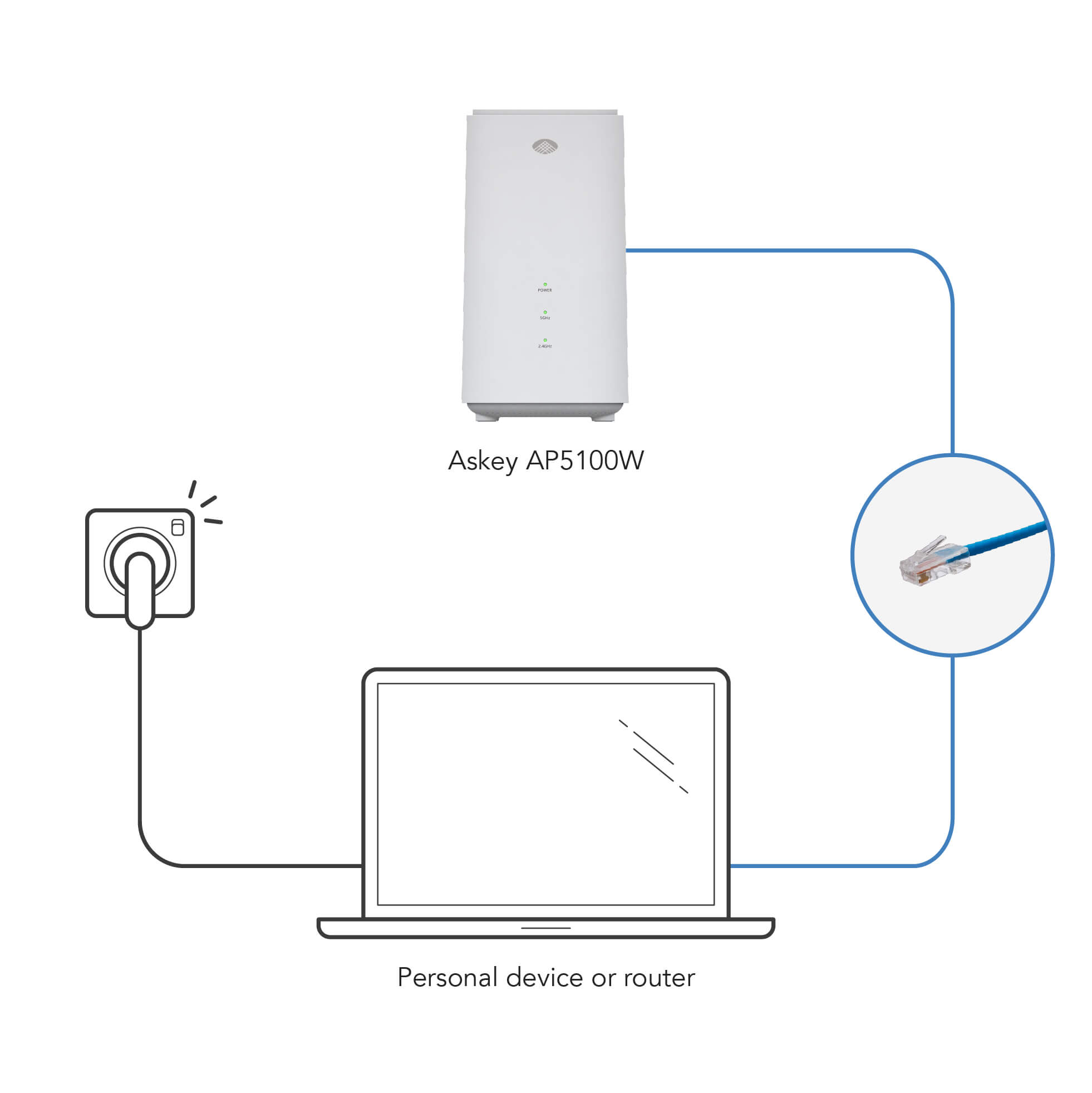 Move Singtel Mesh Extender until LED turns blue