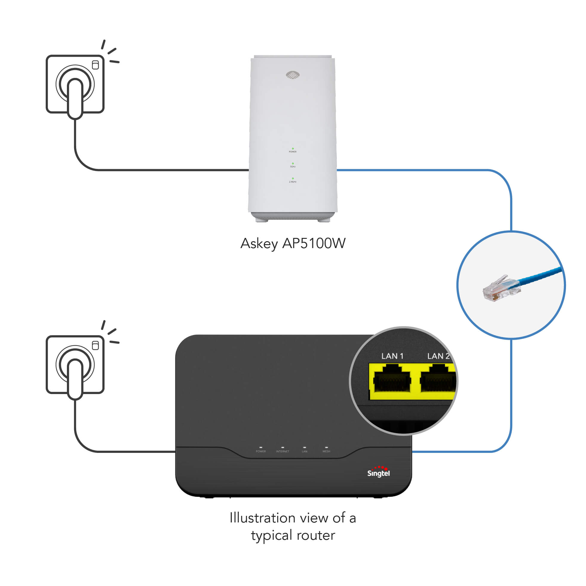 Move Singtel Mesh Extender until LED turns blue