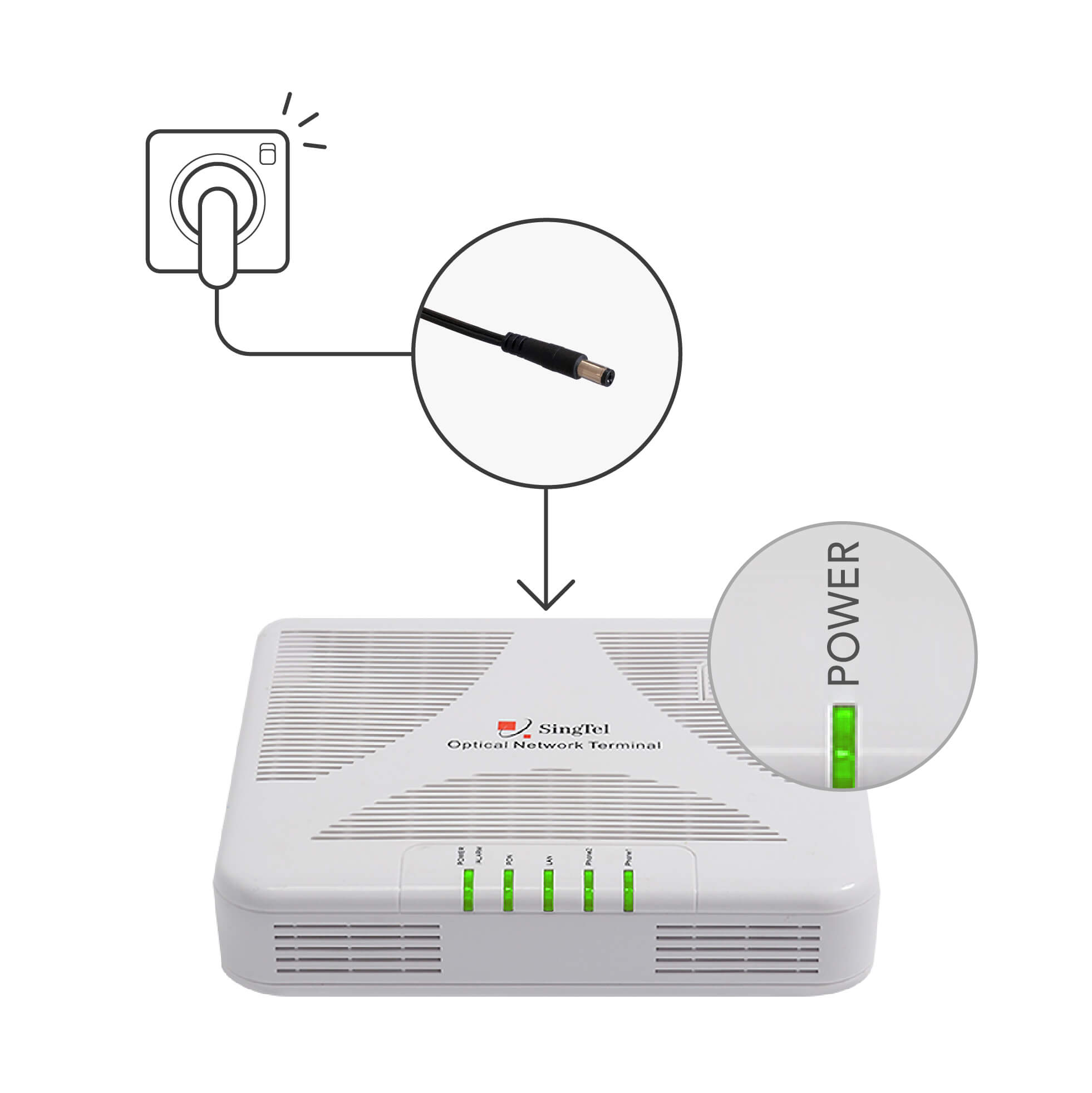 Ericsson Optical Network Terminal No power light