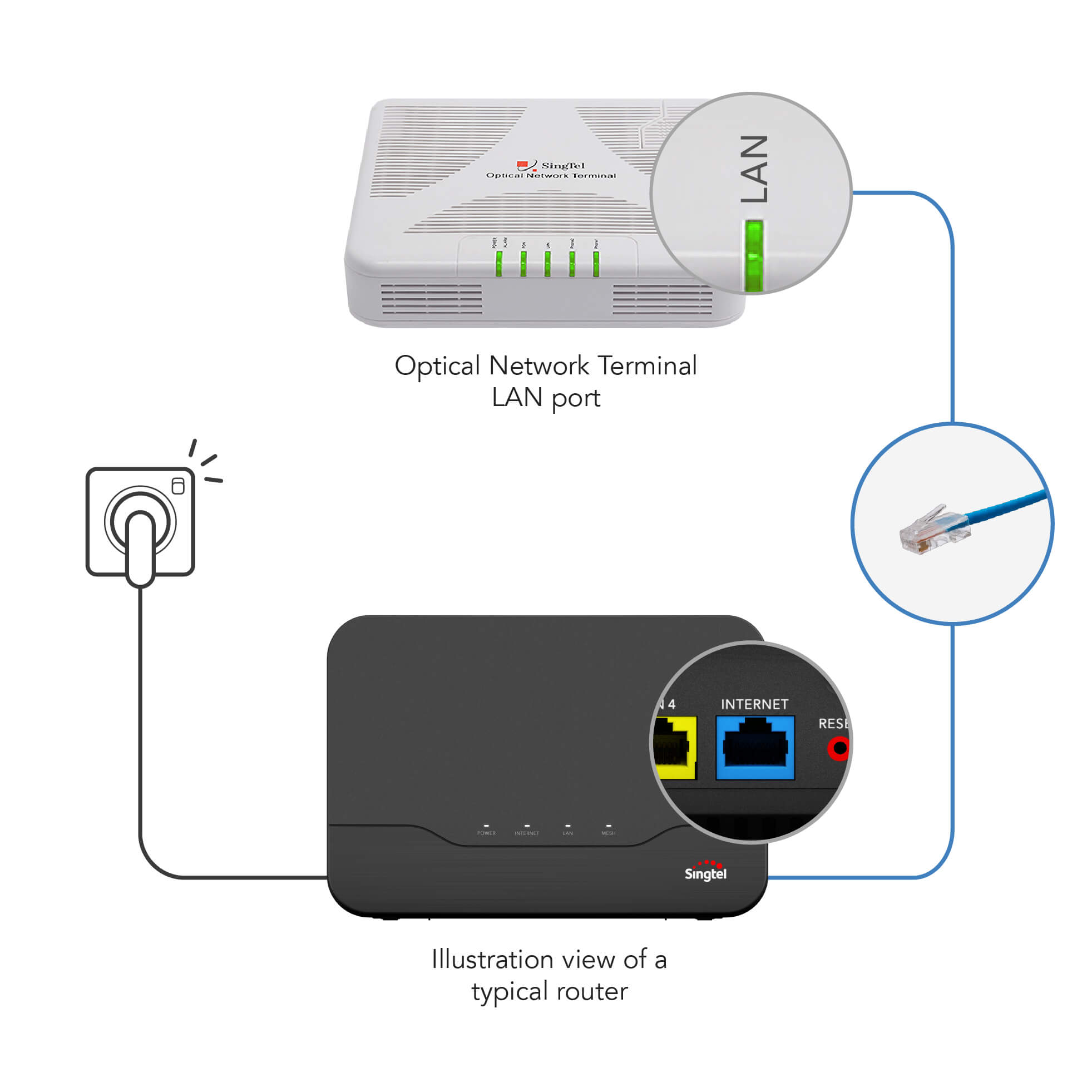 Ericsson Optical Network Terminal No LAN 1 light