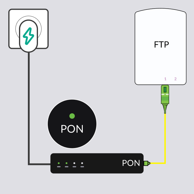 Ericsson Optical Network Terminal No PON light/red PON light