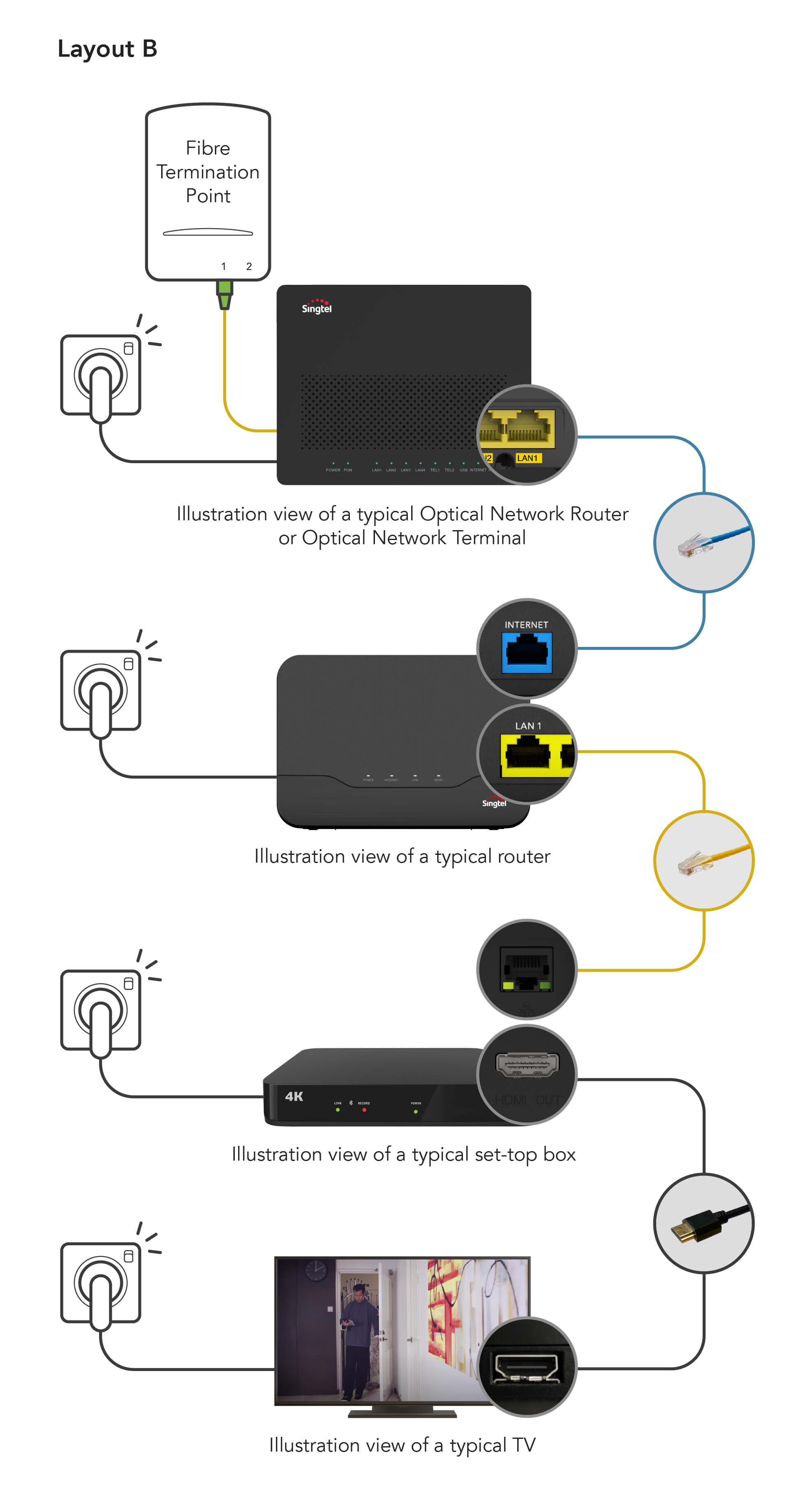 Befibre200 Router Connection Setup How To Configure Beam Fiber Wifi Router - The Best Picture Of Beam